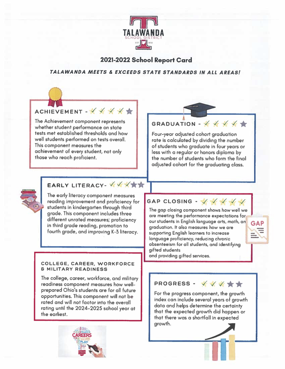 Report Card 1